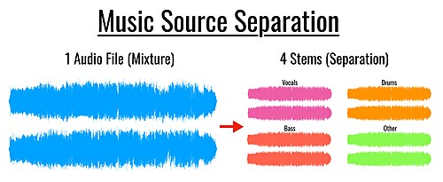wikipedia-on-drum-removal-basics