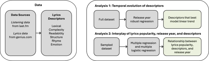 technical-principles-of-metal-lyrics-generator