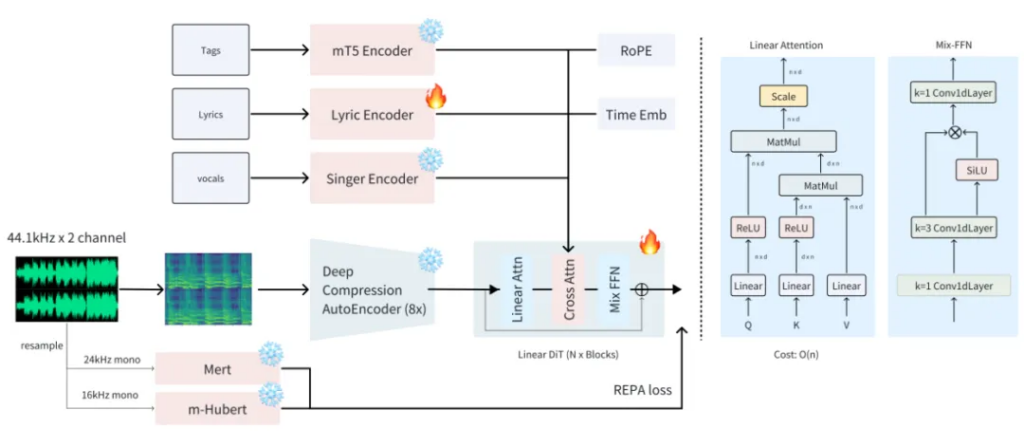 The-Technology-Behind-the-ACE-Studio-Model