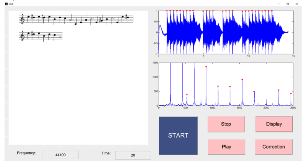 Basic Principles Of Converting Music Waves To Notes-music to notes converter-Remusic