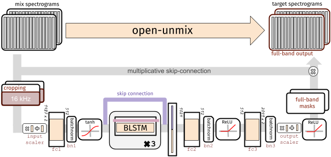 Open-Unmix-source-model