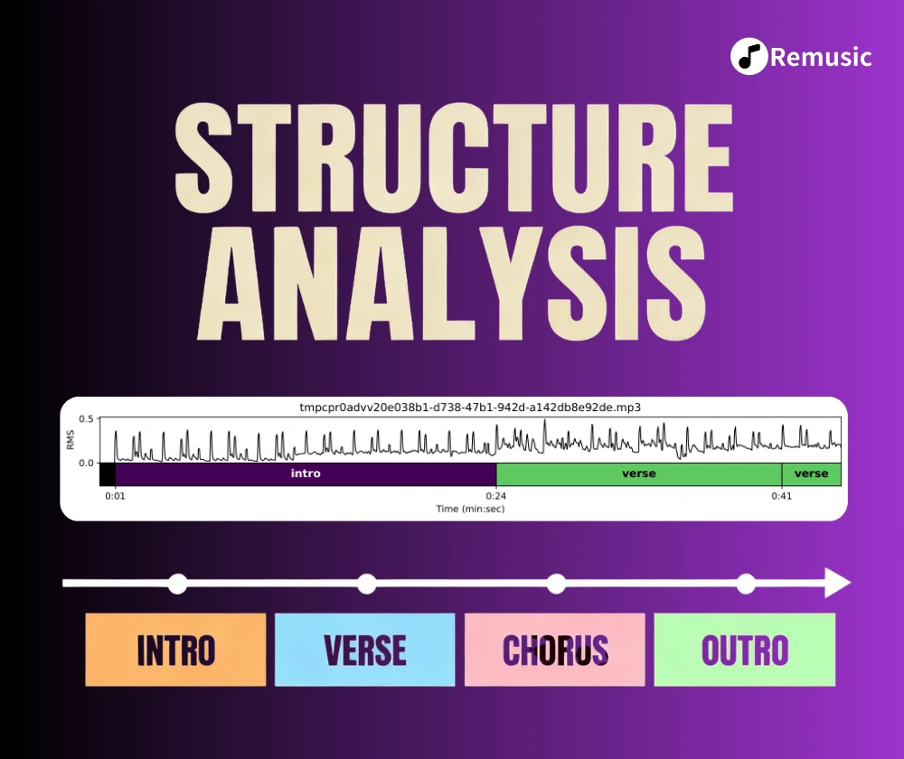 AI Music Analyzer - Free Music Analysis